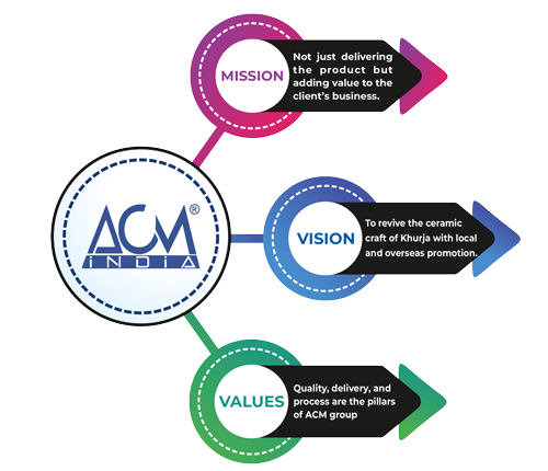 About Us Image